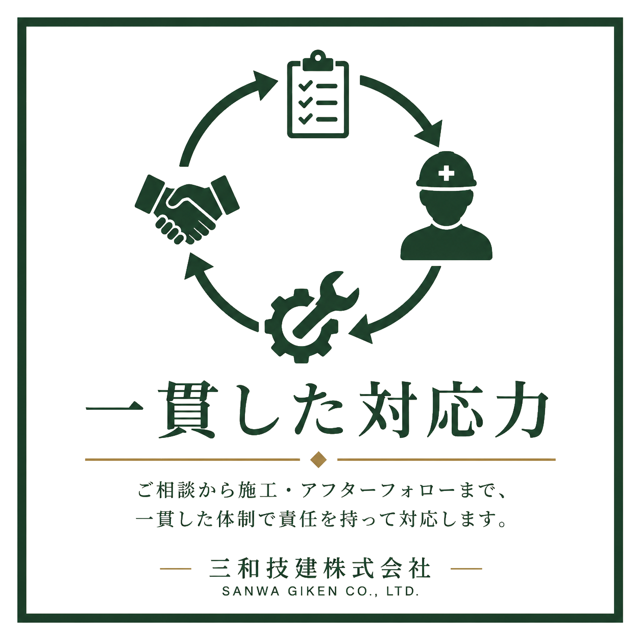 一貫した対応力。ご相談から施工・アフターフォローまで、一貫した体制で責任を持って対応します。